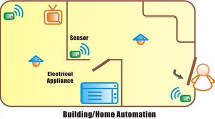 Building / Home Automation